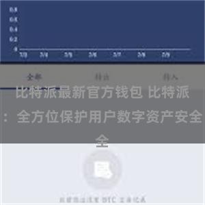 比特派最新官方钱包 比特派：全方位保护用户数字资产安全