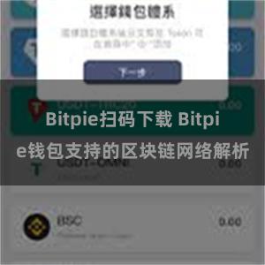 Bitpie扫码下载 Bitpie钱包支持的区块链网络解析