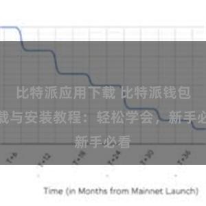 比特派应用下载 比特派钱包下载与安装教程：轻松学会，新手必看