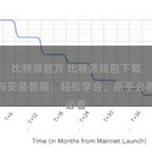 比特派官方 比特派钱包下载与安装教程：轻松学会，新手必看