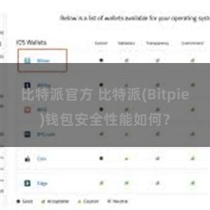 比特派官方 比特派(Bitpie)钱包安全性能如何？